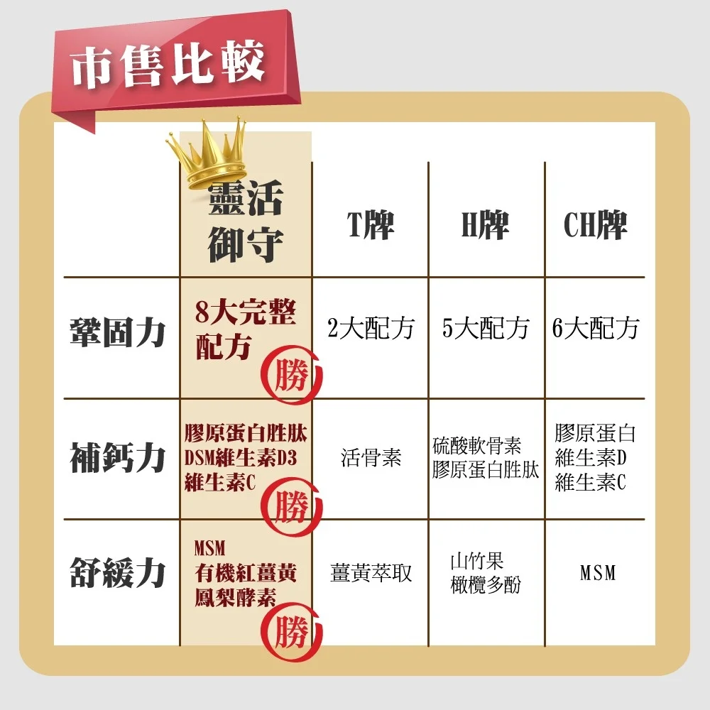 靈活御守-龜鹿鴕鳥精關鍵膠囊：圖片 7