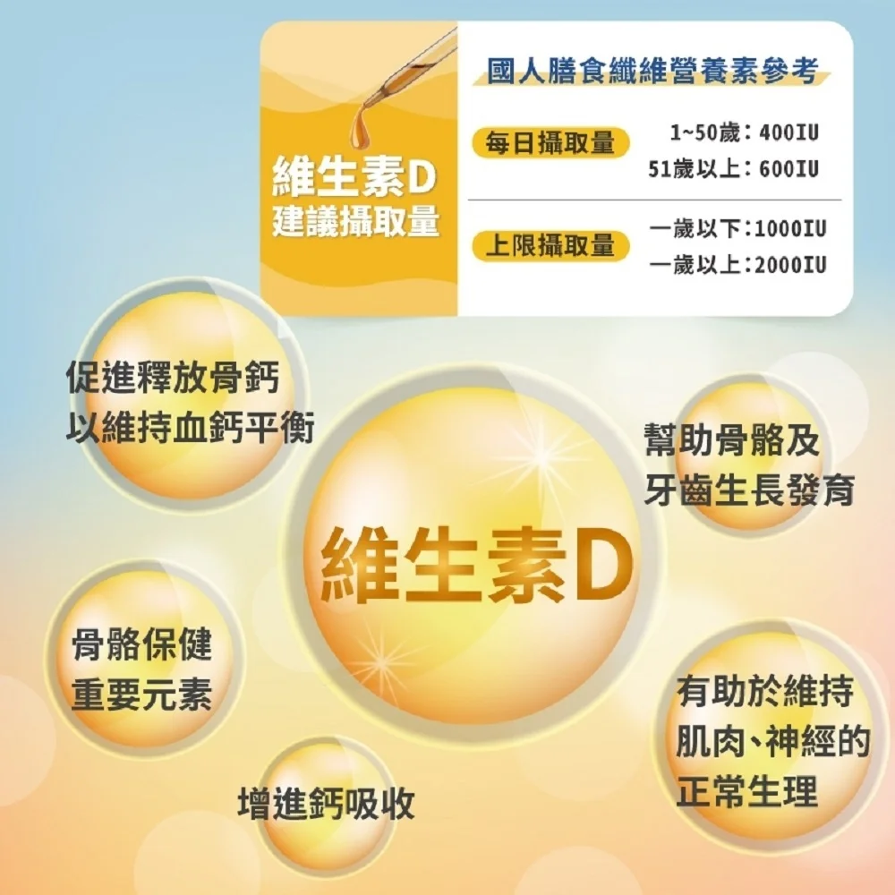 液態維生素D3滴劑(維他命D 維生素)：圖片 4