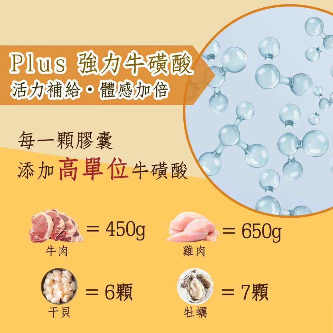 職人薑黃-超級薑黃CTP膠囊：圖片 5