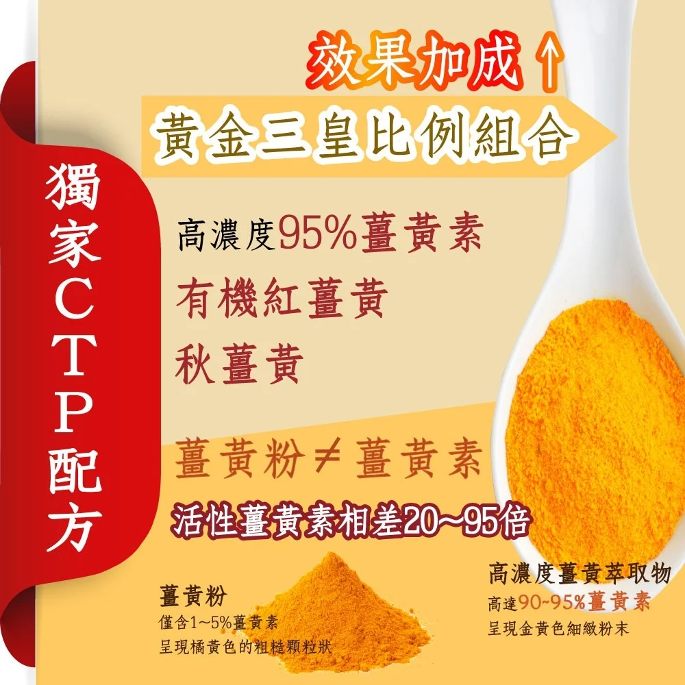 職人薑黃-超級薑黃CTP膠囊：圖片 3