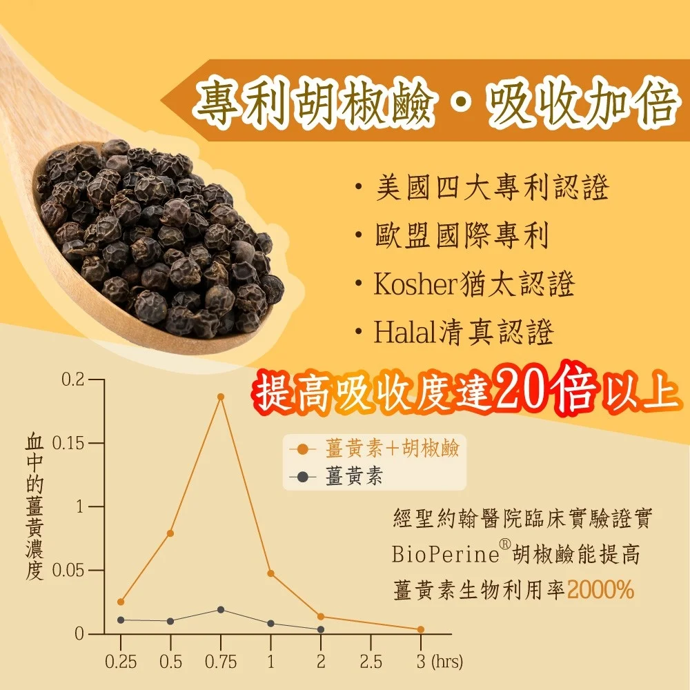 職人薑黃-超級薑黃CTP膠囊：圖片 4