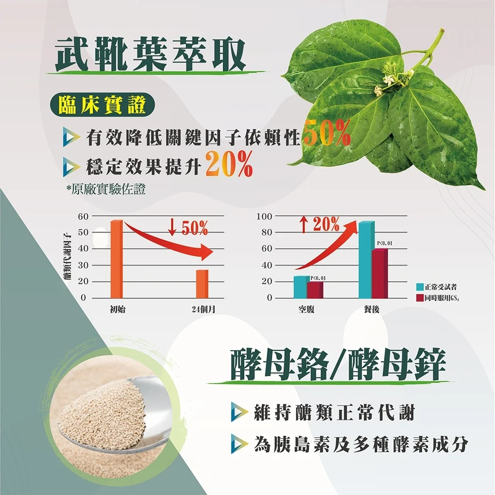 衡醣御守-苦瓜胜肽醣淨膠囊：圖片 4