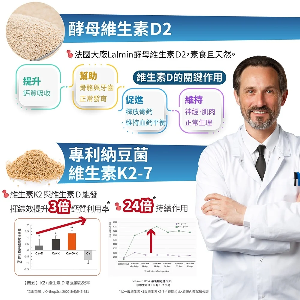 固鈣御守-天然海藻鈣鎂DK膠囊：圖片 6