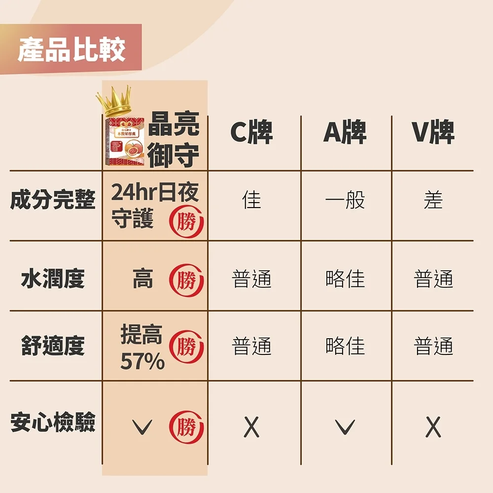 晶亮御守－木鱉果膠囊：圖片 6