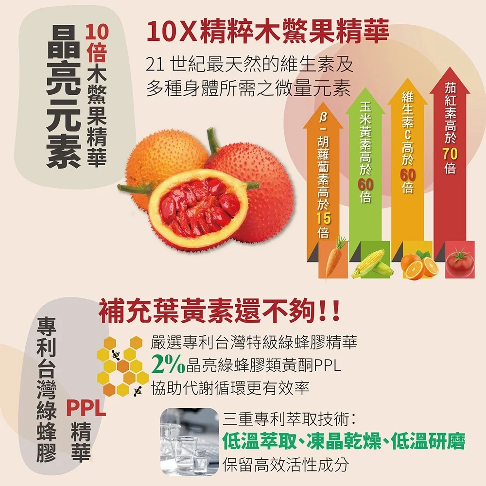 晶亮御守－木鱉果膠囊：圖片 3