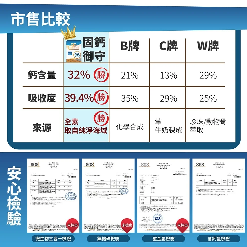 固鈣御守-天然海藻鈣鎂DK膠囊：圖片 7
