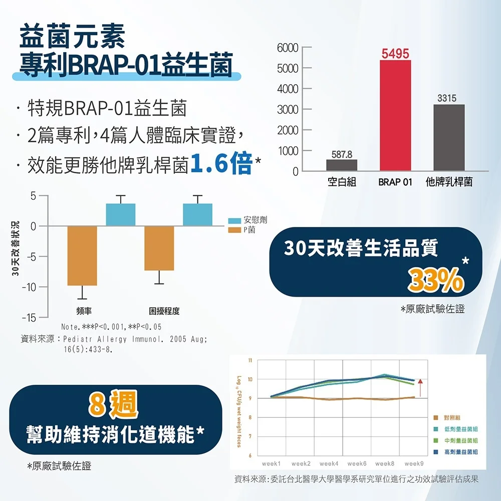 益生良策－SNK BB益生飲：圖片 4