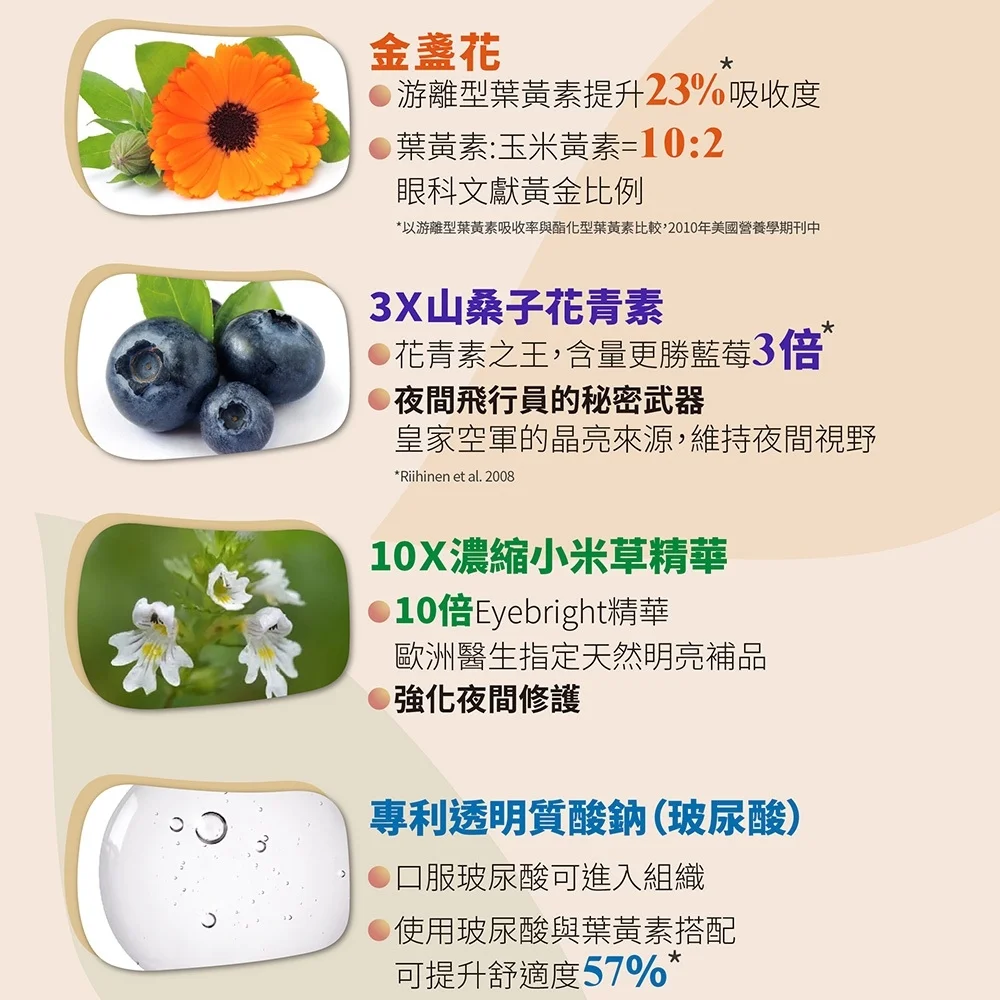 晶亮御守－木鱉果膠囊：圖片 4