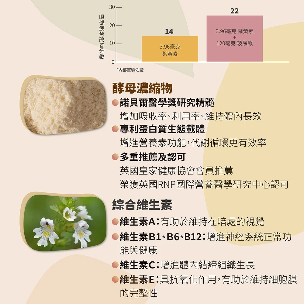 晶亮御守－木鱉果膠囊：圖片 5
