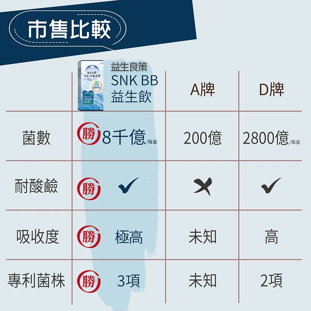 益生良策－SNK BB益生飲：圖片 6