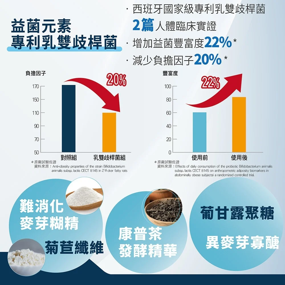 益生良策－SNK BB益生飲：圖片 5