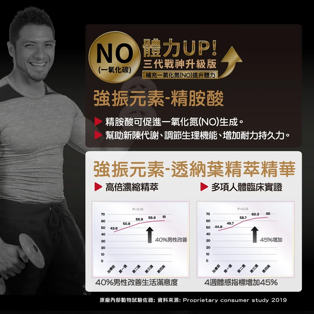 職人瑪卡－超級雄蜂黑瑪卡MDP膠囊：圖片 5