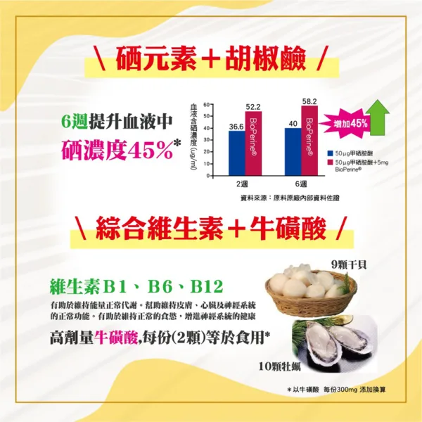 職人Q10－超級Ｑ10 輔芯Ｒ2SP膠：圖片 8
