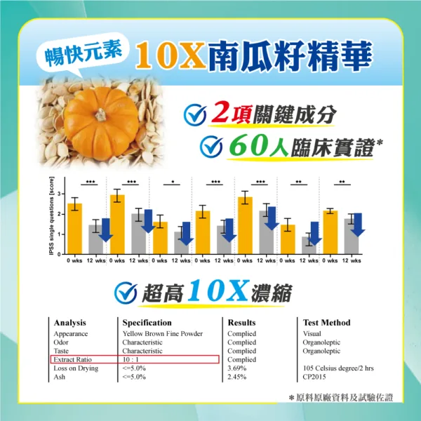 攝護御守－攝秘舒南瓜籽膠囊：圖片 3