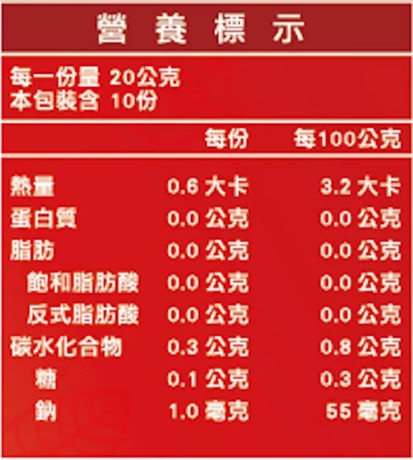 輕暢纖果凍：圖片 6