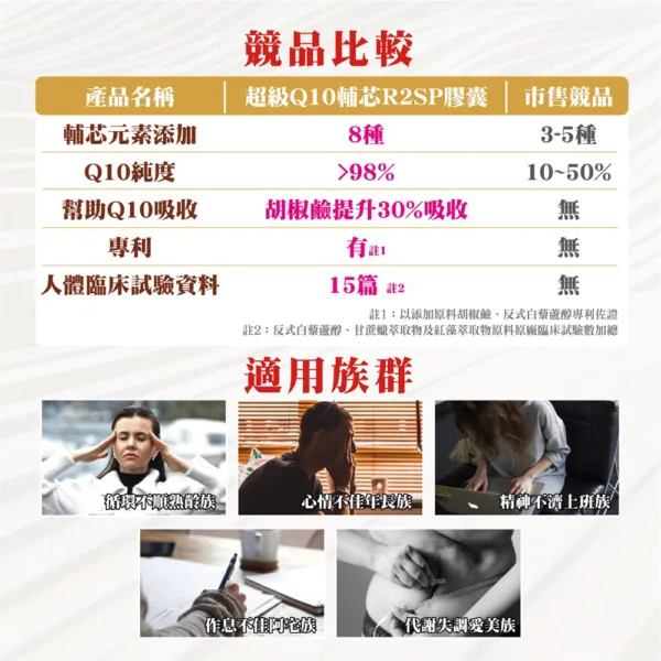 職人Q10－超級Ｑ10 輔芯Ｒ2SP膠：圖片 9