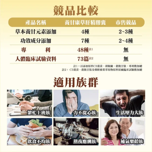 護甘御守－養甘康草本肝精膠囊：圖片 7