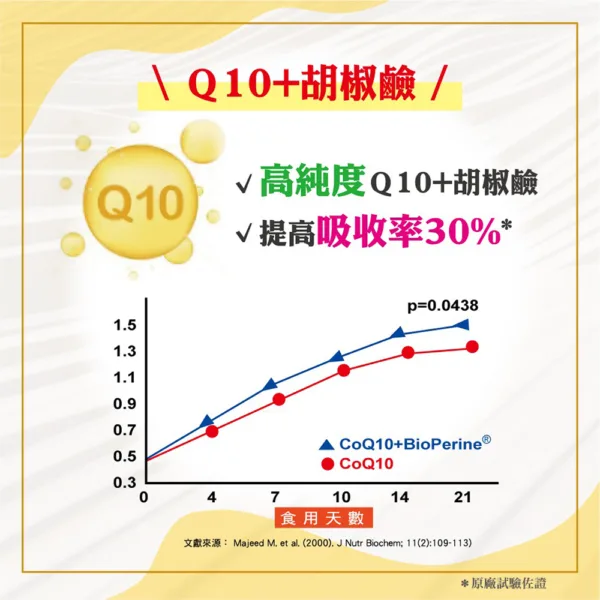 職人Q10－超級Ｑ10 輔芯Ｒ2SP膠：圖片 6