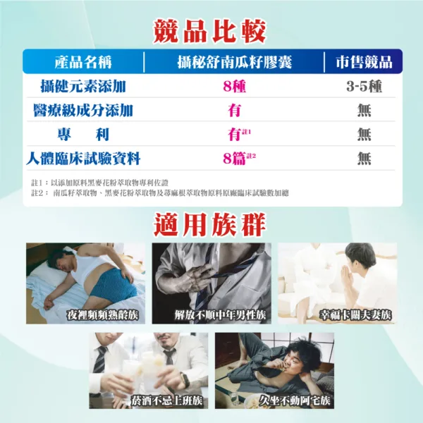 攝護御守－攝秘舒南瓜籽膠囊：圖片 7