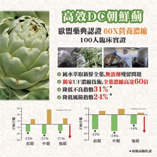 護甘御守－養甘康草本肝精膠囊：圖片 4