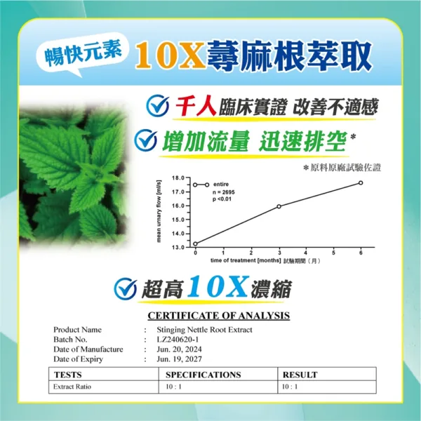 攝護御守－攝秘舒南瓜籽膠囊：圖片 4