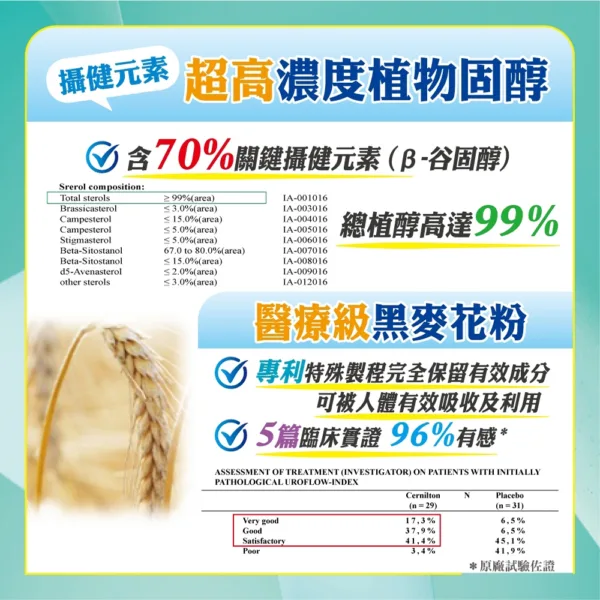 攝護御守－攝秘舒南瓜籽膠囊：圖片 5