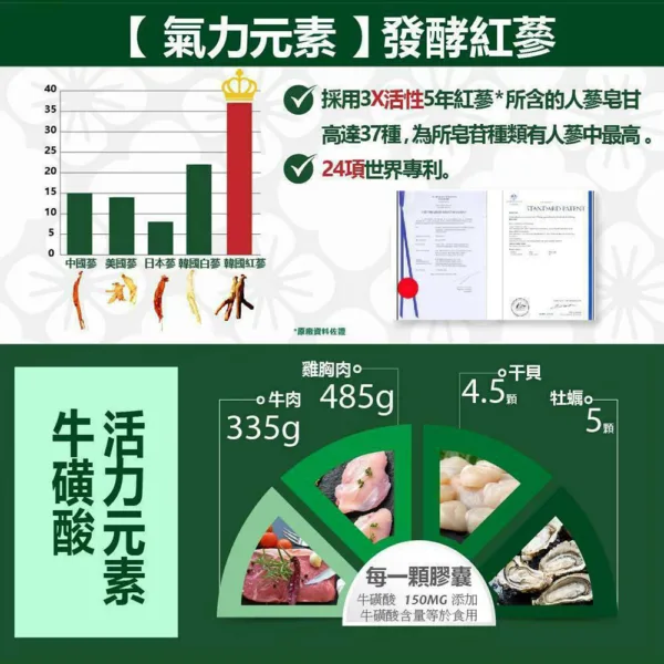 養氣御守－人蔘雞精膠囊：圖片 6