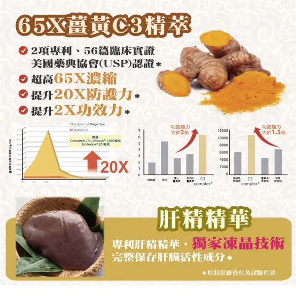 護甘御守－養甘康草本肝精膠囊：圖片 3